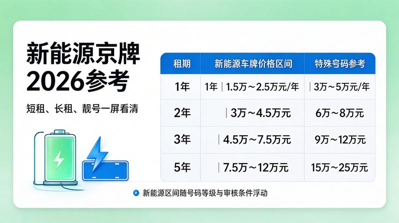 2026年北京市交通政策变化